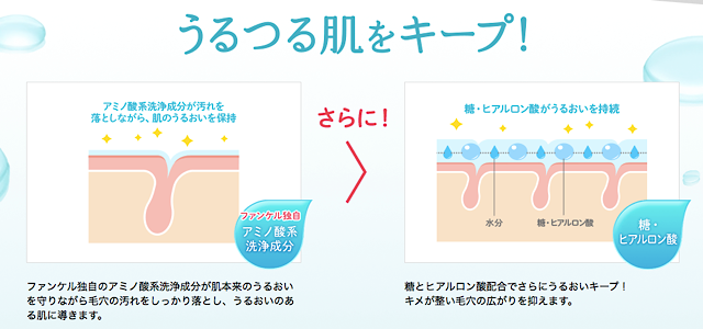 ファンケル酵素洗顔を使うことで肌の潤いをキープできるイメージ画像