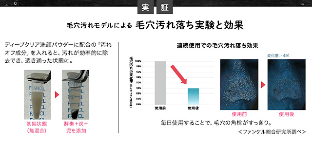 ファンケル酵素洗顔を使うことでどれくらい毛穴汚れが落ちるかの実証画像