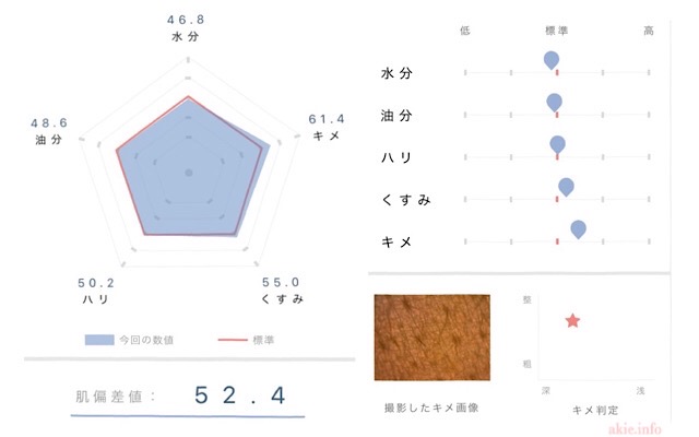 実際に体験したオルビスパーソナルスキンチェックの結果画像