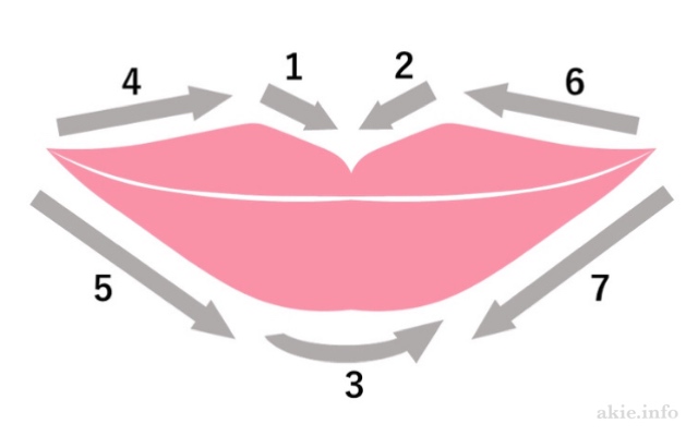 リップライナーの塗り方を説明している図