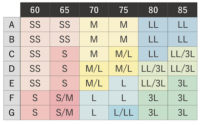 ルルクシェルリフティナイトブラのサイズ表