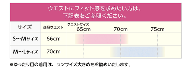 グラマラスタイルナイトブラのウエスト部分のサイズ表