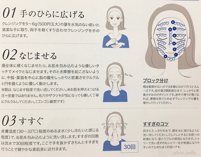 フルリクリアゲルクレンズの基本のクレンジング方法を図にしたもの