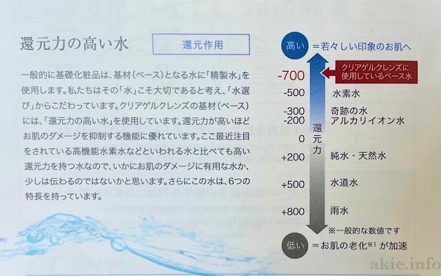 フルリクリアゲルクレンズののパンフレットで還元水について記載されている部分のの画像