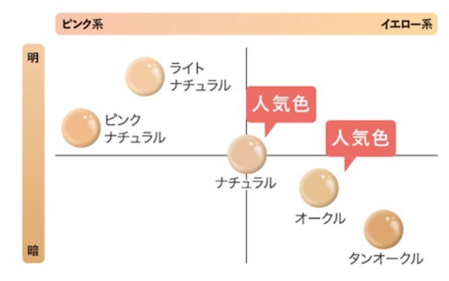 マキアレイベルファンデーションの色味表